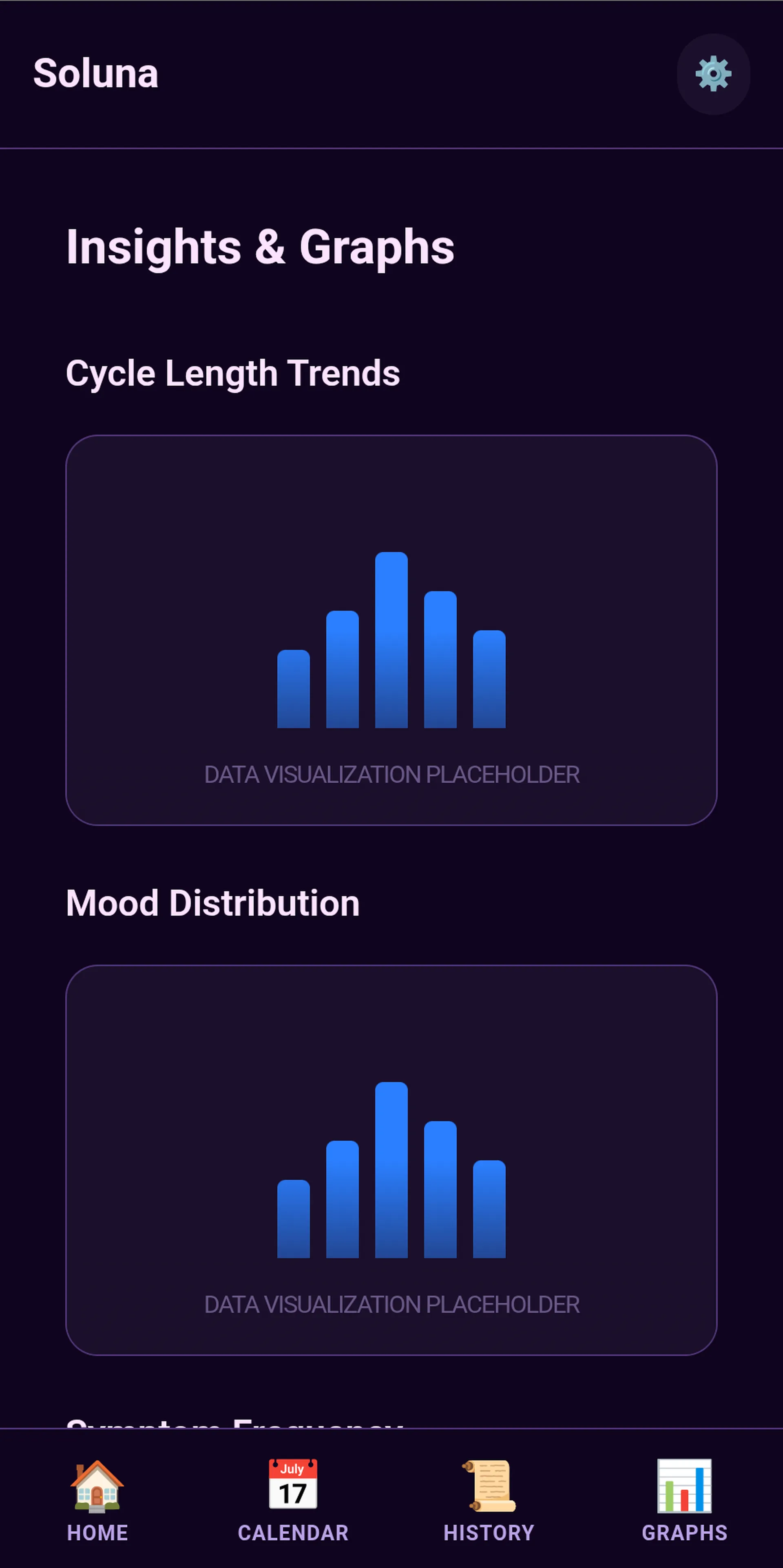 Soluna app graphs screen showing private cycle data visualisation
